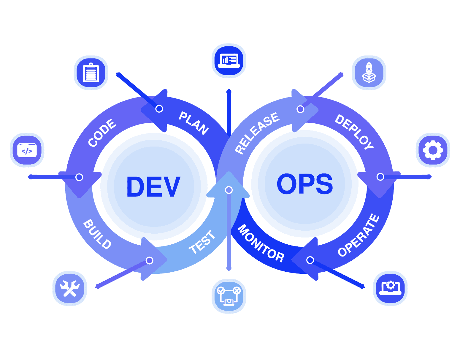 devops-automation
