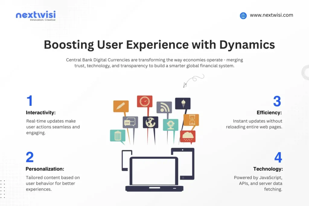 Dynamic Element Web Development Definition Explained